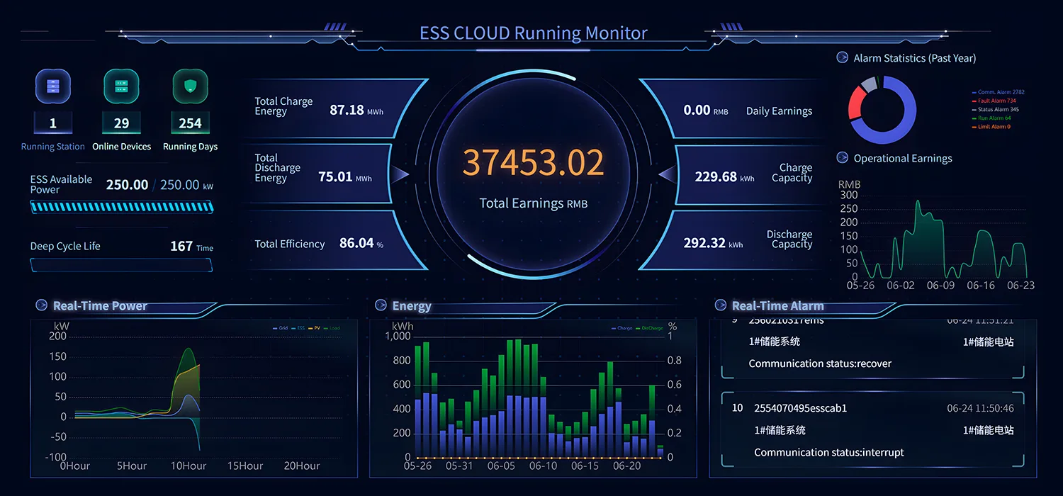 ESS Cloud Running Monitor dashboard displaying real-time power, energy statistics, and system alarms.