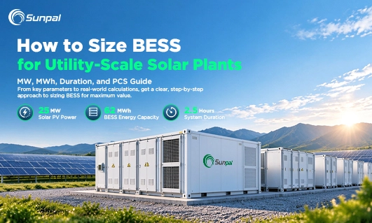 Sunpal containerized energy storage system installed at a utility-scale solar photovoltaic facility.